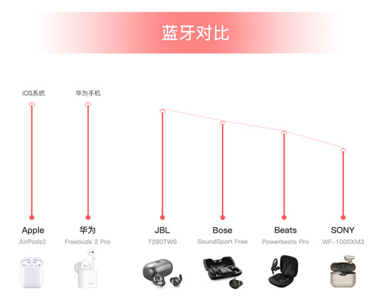雙十一真無線耳機(jī)哪家強(qiáng)，JBL T280TWS性價比之王