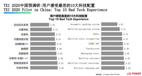 加快智能車載音頻升級(jí)，聽伴助力汽車新時(shí)代轉(zhuǎn)型
