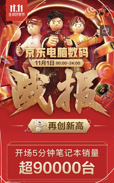 線上線下皆主場！京東11.11電腦數(shù)碼專賣店顯示器成交額同比增長466%