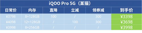 花哨的活動看不懂不要緊！全面攻略讓你馬上了解購機方案
