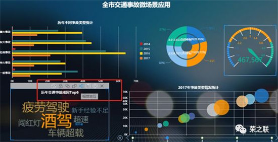 榮之聯(lián)“神機妙算”大數(shù)據(jù)情報分析平臺獲北京市新技術新產(chǎn)品認定