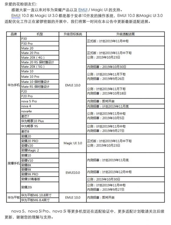 暢連體驗即刻擁有！33款華為/榮耀機型EMUI10升級進度，P30系列領銜