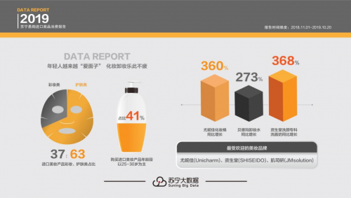 銷售增速持續(xù)走高，蘇寧攜手國際快消巨頭共享“進(jìn)博會(huì)紅利”