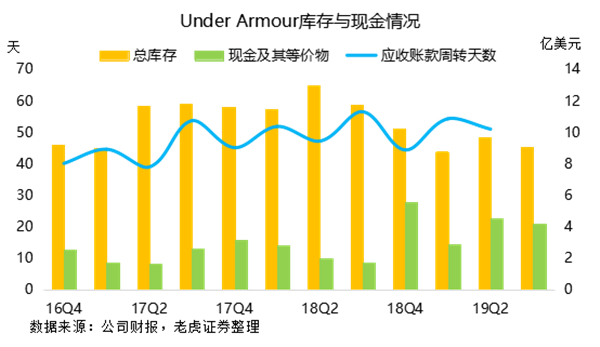 老虎證券：勇士王朝不再 安德瑪與庫里同病相憐？