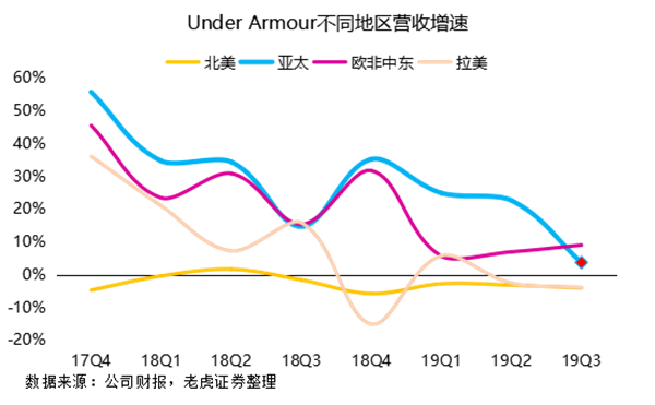 老虎證券：勇士王朝不再 安德瑪與庫里同病相憐？