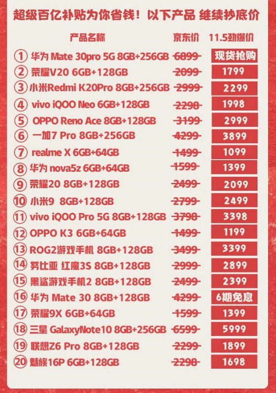 超百億補(bǔ)貼擊穿低價(jià)：京東手機(jī)11.11華為5G新品勁爆價(jià)現(xiàn)貨搶購(gòu)