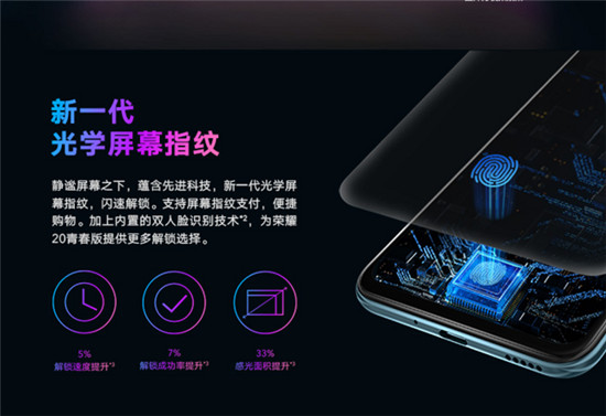 榮耀20青春版雙十一福利解鎖，領(lǐng)券立減100元，再送百元福利！