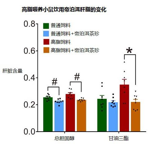 《Nature》子刊發(fā)布帝泊洱科研成果 中國科學(xué)家揭示普洱茶降脂機(jī)制！