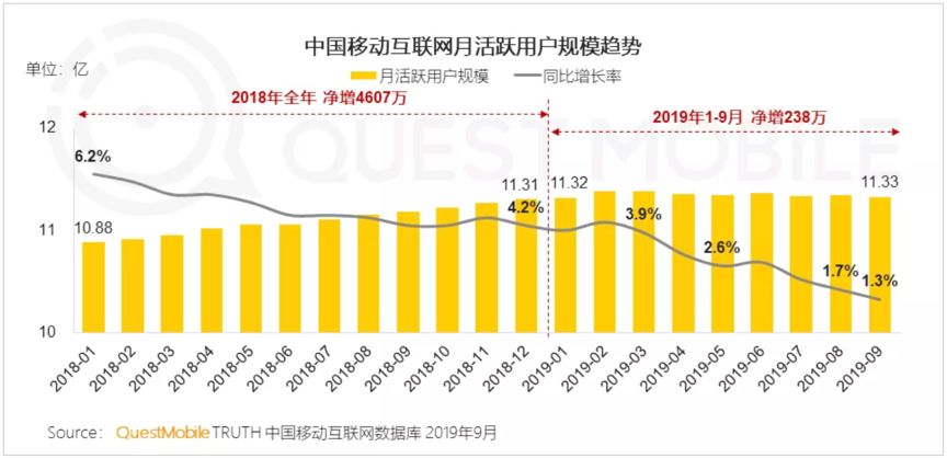 互聯(lián)網(wǎng)秋季報告:短視頻、母嬰行業(yè)成流量新洼地 寶寶樹穩(wěn)居行業(yè)第一