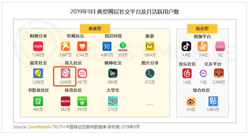 互聯(lián)網(wǎng)秋季報告:短視頻、母嬰行業(yè)成流量新洼地 寶寶樹穩(wěn)居行業(yè)第一