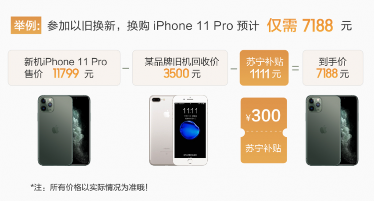 蘇寧iPhone11使用無憂，雙十一以舊換新最高補貼1111元