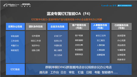 微軟日本憑啥每周只上4天班？中國(guó)企業(yè)用智能OA做得更好……