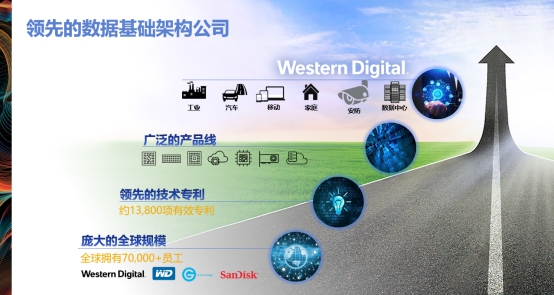 助力智能安防，西部數(shù)據(jù)全系列安防產(chǎn)品亮相安博會