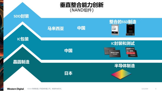 助力智能安防，西部數(shù)據(jù)全系列安防產(chǎn)品亮相安博會