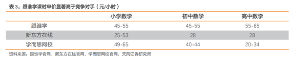 老虎證券：跟誰學(xué)一路瘋長，能否成為在線教育的“拼多多”？
