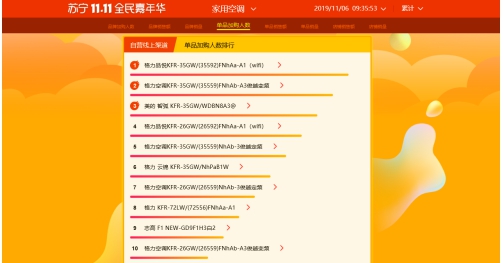 還在以為我只會做電視？蘇寧雙十一空調(diào)悟空榜長虹發(fā)問