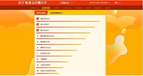還在以為我只會做電視？蘇寧雙十一空調(diào)悟空榜長虹發(fā)問
