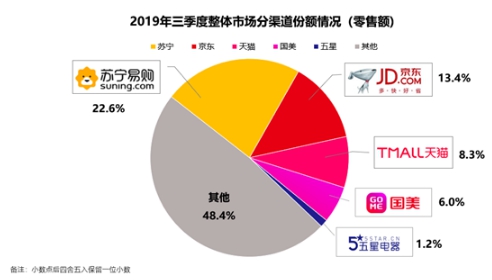 還在以為我只會做電視？蘇寧雙十一空調(diào)悟空榜長虹發(fā)問