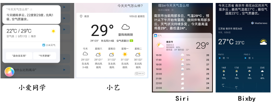 手機實用功能大比拼：被低估的語音助手