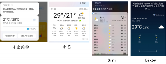 手機實用功能大比拼：被低估的語音助手