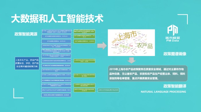熱烈慶?！安呤袛?shù)據(jù)”在第二屆中國(guó)國(guó)際進(jìn)口博覽會(huì)上震撼發(fā)布