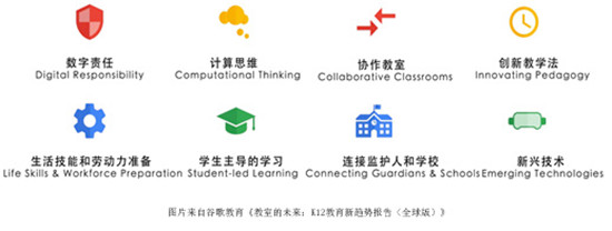 全球K12教育呈現(xiàn)八大趨勢(shì)，K12在線教育機(jī)構(gòu)高途課堂乘勢(shì)而上