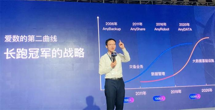 愛數(shù)開啟2020“深耕、共贏”合作伙伴新篇章