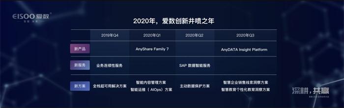 愛數(shù)開啟2020“深耕、共贏”合作伙伴新篇章