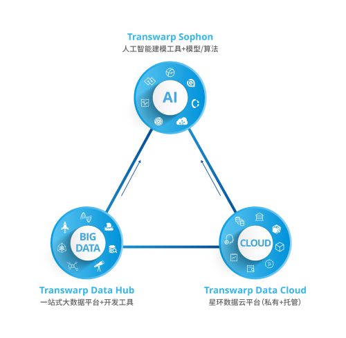 星環(huán)科技孫元浩：用自研框架取代Hadoop，加速實(shí)現(xiàn)基礎(chǔ)軟件國(guó)產(chǎn)化替代 數(shù)字觀察