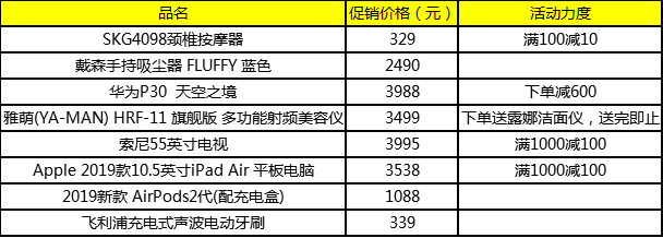 爆款劇透搶先看！i百聯(lián)“雙食衣”點(diǎn)燃嗨購(gòu)熱潮