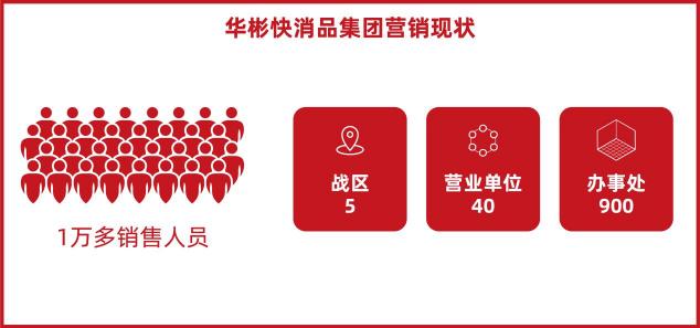 華彬快消品集團(tuán)：60萬(wàn)核心終端支撐，半年創(chuàng)150億戰(zhàn)績(jī)的背后