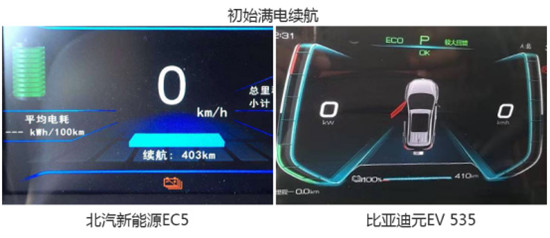 劃重點！電動車強不強還得看真續(xù)航！