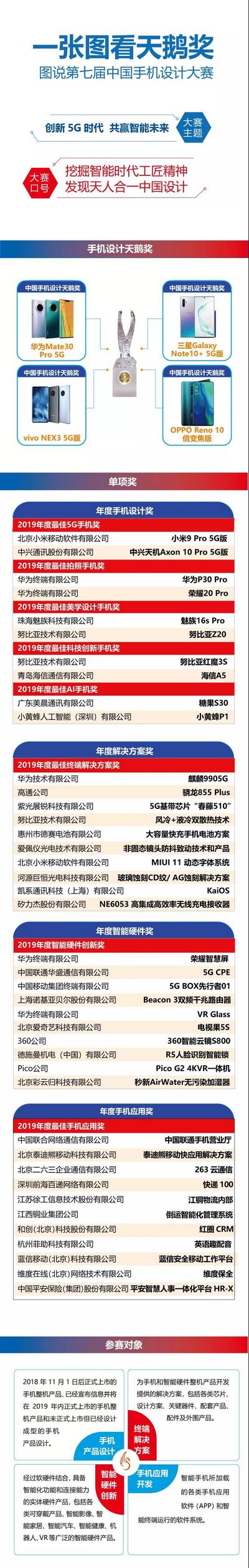 天鵝獎(jiǎng)揭曉！2019中國(guó)5G終端創(chuàng)新峰會(huì)舉行