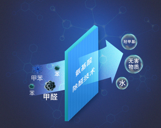 打贏冬季室內空氣保衛(wèi)戰(zhàn) 雙11選海爾空氣凈化器就夠了
