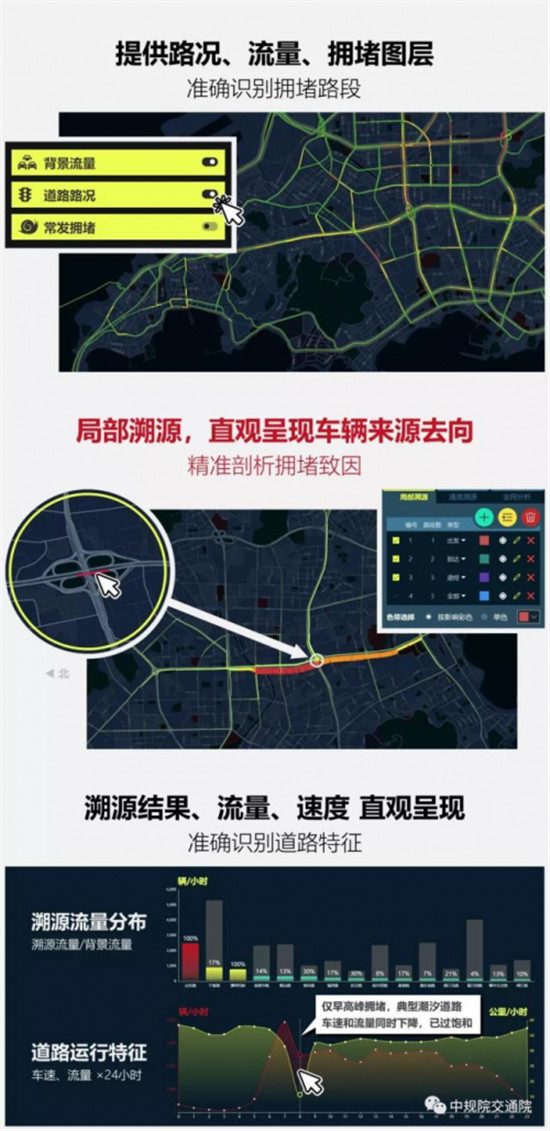 溯源車(chē)跡,智慧警勤——四維圖新位置大數(shù)據(jù)助力青島交警交通流溯源平臺(tái)建設(shè)