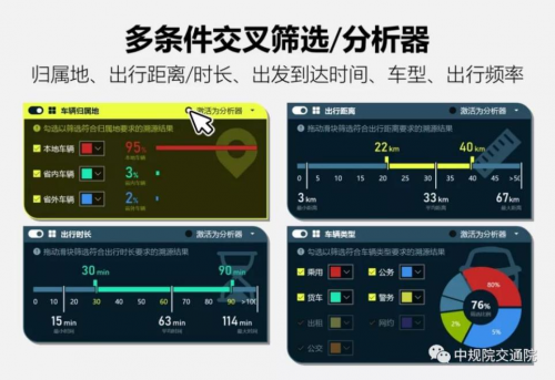 溯源車(chē)跡,智慧警勤——四維圖新位置大數(shù)據(jù)助力青島交警交通流溯源平臺(tái)建設(shè)