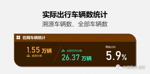 溯源車(chē)跡,智慧警勤——四維圖新位置大數(shù)據(jù)助力青島交警交通流溯源平臺(tái)建設(shè)