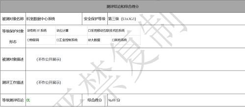 堅(jiān)守安全第一準(zhǔn)則！國(guó)標(biāo)“等保2.0”發(fā)布僅五個(gè)月后，零氪科技96.01分獲“優(yōu)”過(guò)審