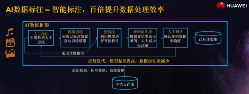 少年正當(dāng)時(shí)，華為云攜手上海交大讓無人車云上飛馳
