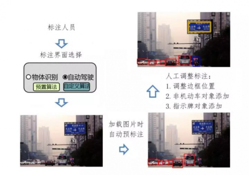 少年正當(dāng)時(shí)，華為云攜手上海交大讓無人車云上飛馳