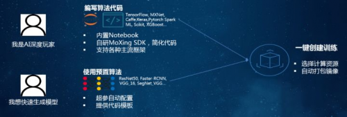 少年正當(dāng)時(shí)，華為云攜手上海交大讓無人車云上飛馳