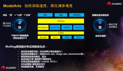 少年正當(dāng)時(shí)，華為云攜手上海交大讓無人車云上飛馳