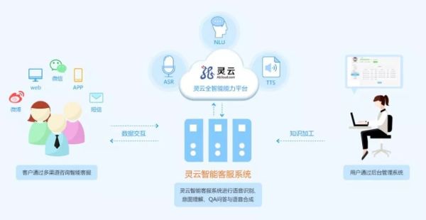 這屆客服有底氣，靈云AICC為雙十一保駕護(hù)航
