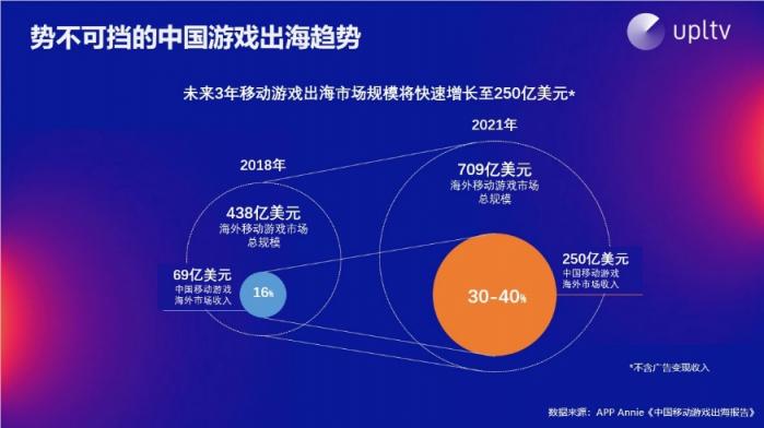 UPLTV受邀分享游戲出海“三部曲”