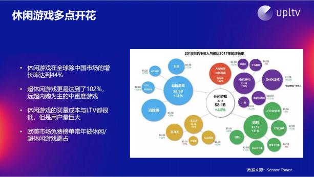 UPLTV受邀分享游戲出?！叭壳?/></p><p style=