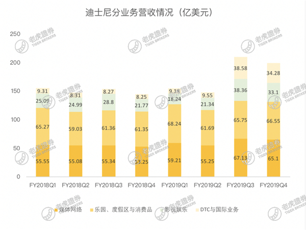老虎證券：流媒體大戰(zhàn)開啟，迪士尼能否將奈飛挑下馬？