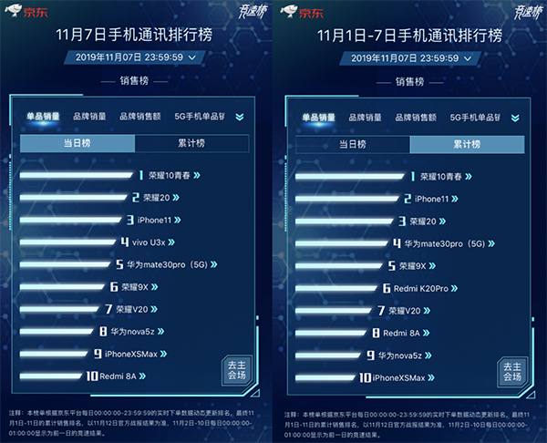 三星首款折疊三星Fold京東正式開售！ 11.11全程價(jià)保更放心