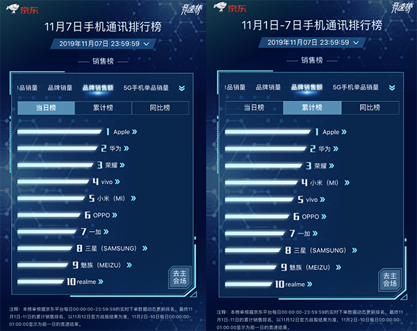 三星首款折疊三星Fold京東正式開售！ 11.11全程價(jià)保更放心