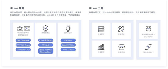 用“慧眼”看懂世界，華為云HiLens Kit雙十一普惠火熱進行中