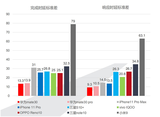 你的iPhone11沒有這些功能！雙11確定能搶到心儀的好東西？